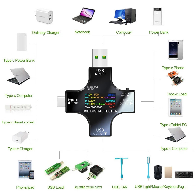 Usb Ammeter Tester - 8.0A USB Tester DC Tipo-C PD