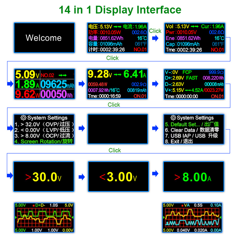8.0A USB Tester DC Tipo-C PD V - Usb Ammeter Tester recensione e prezzo
