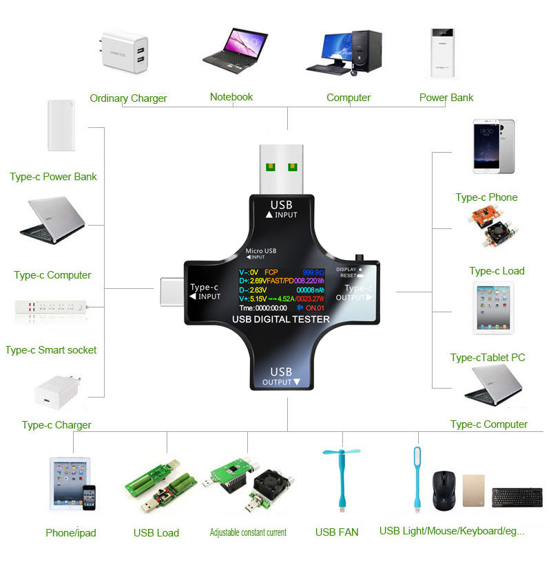 Tester USB DC Tipo-C PD Voltme - Usb Ammeter Tester recensione e prezzo